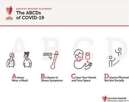 ABCDs of COVID 19