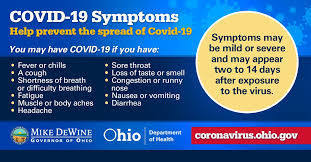 COVIS-19 symptoms
